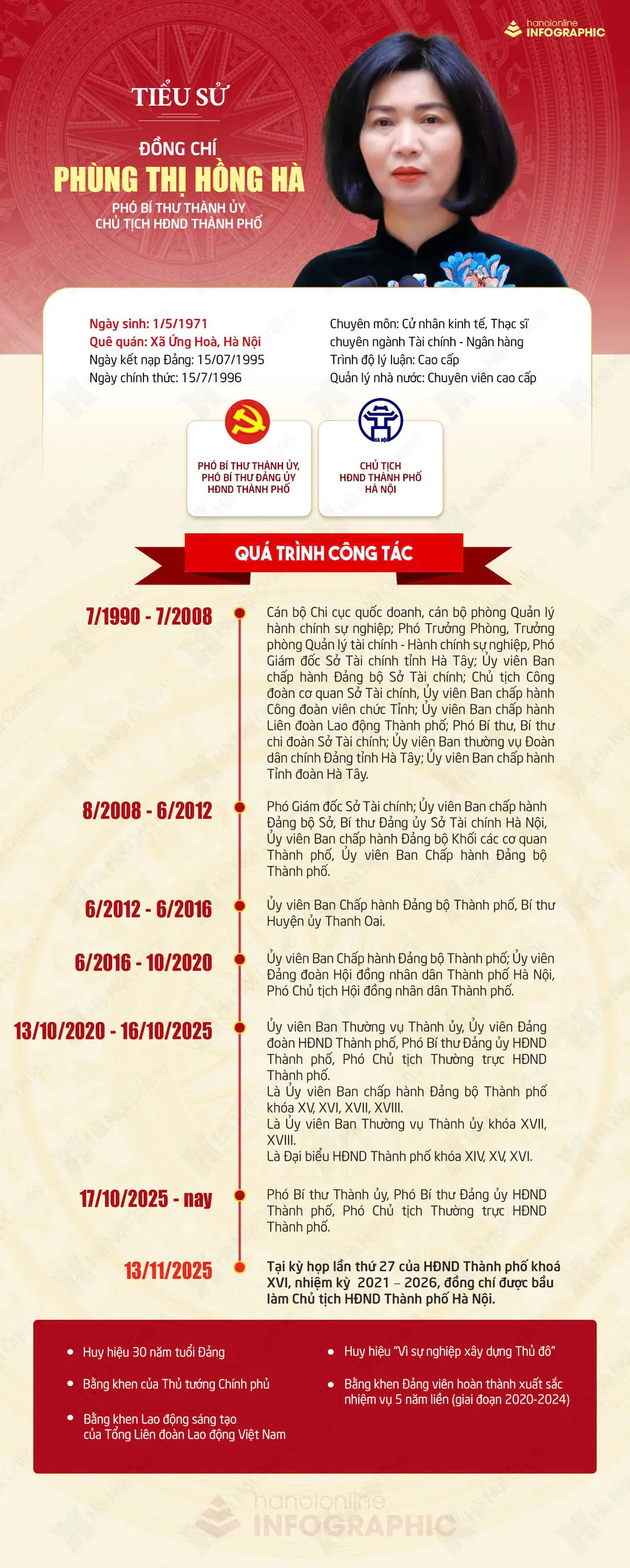 Đài PTTH Hà Nội